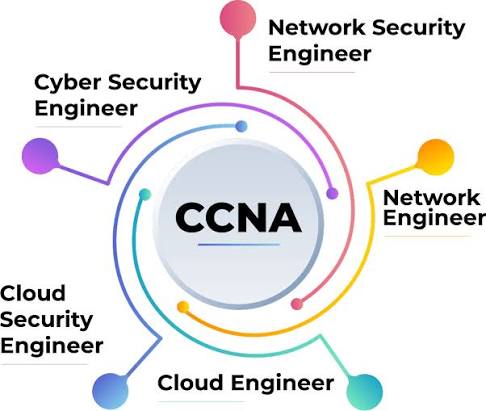 CCNA Networking Fundamentals